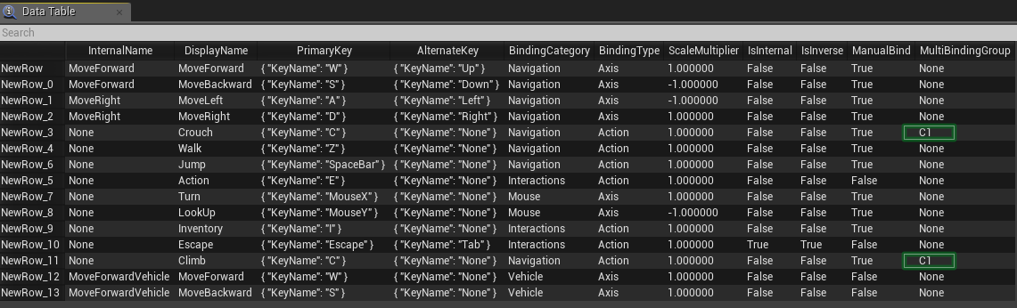 MultiBindingGroup